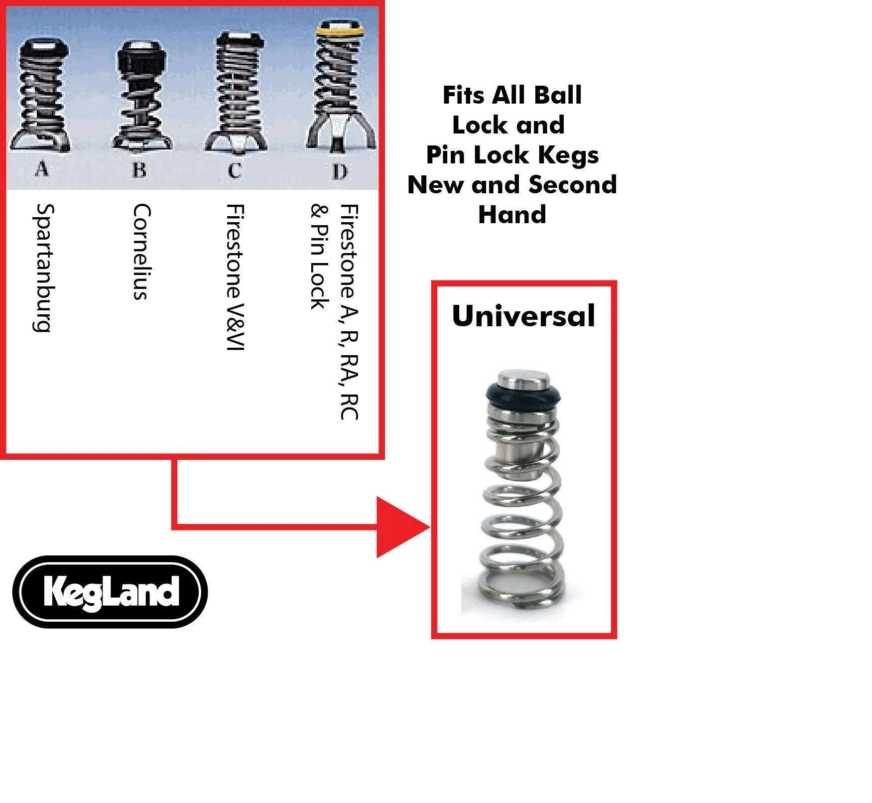 10 x Ball Lock Poppet & Spring (Value Pack) - Image 3