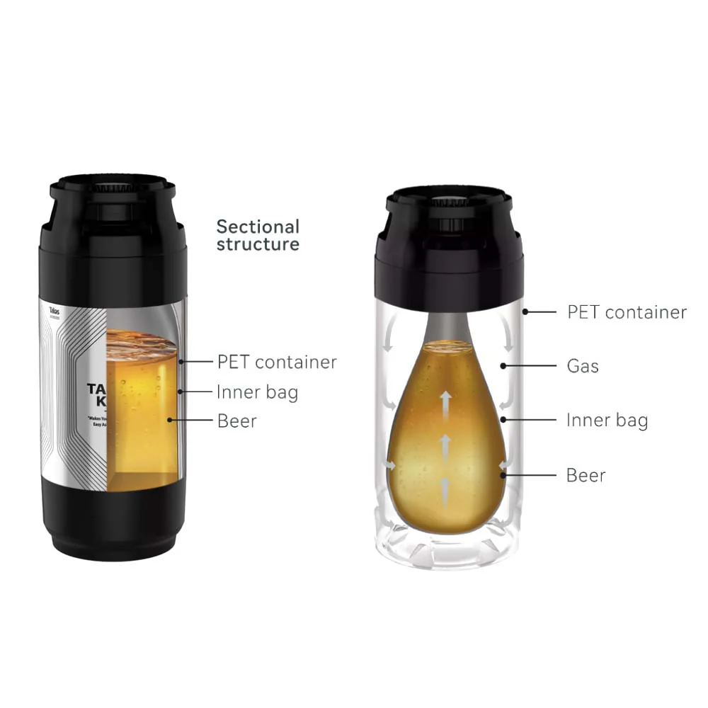 20L Talos One Way Keg - A-Type - Image 5