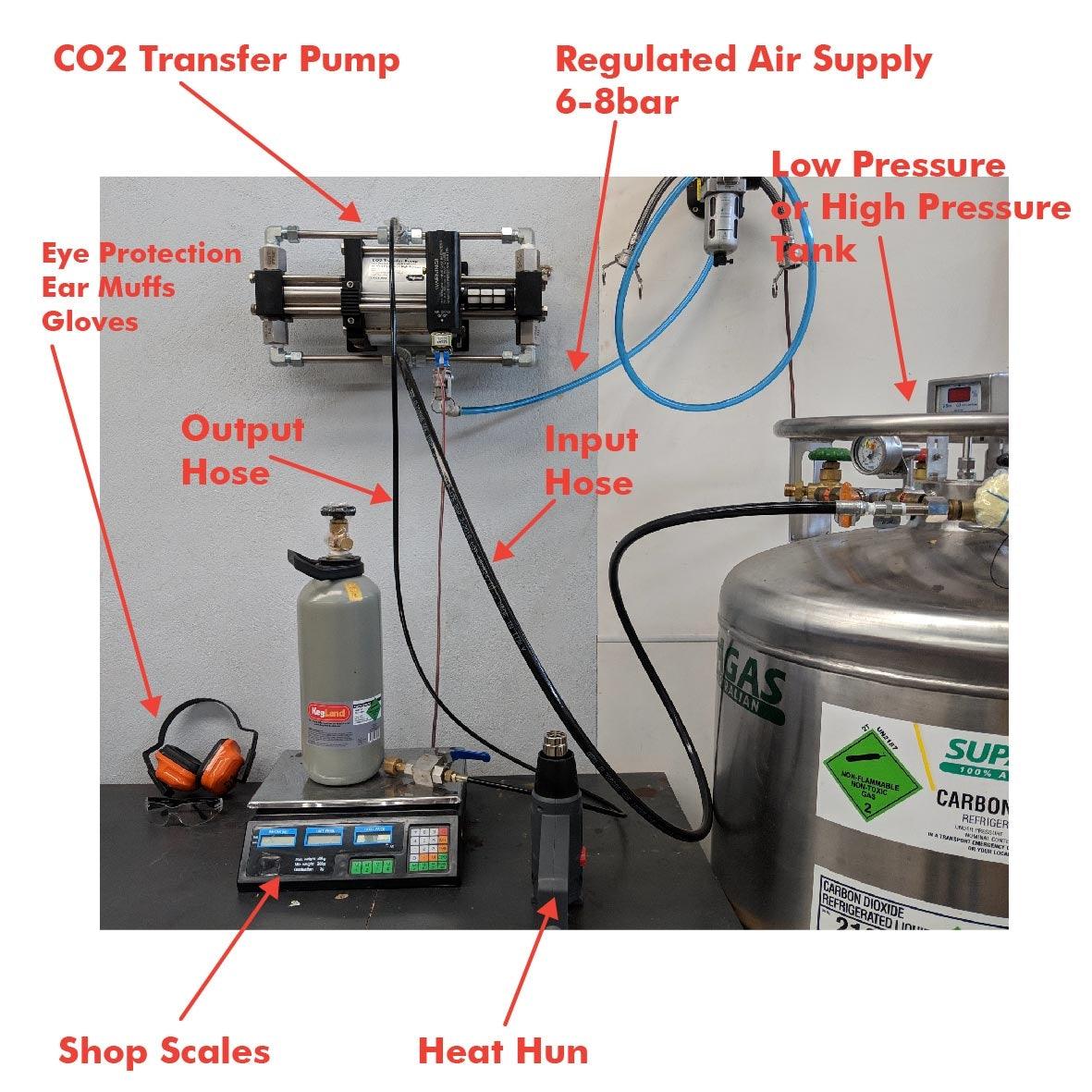 CO2 Refill Station-Dual Acting {Low+High Pressure) - Image 3