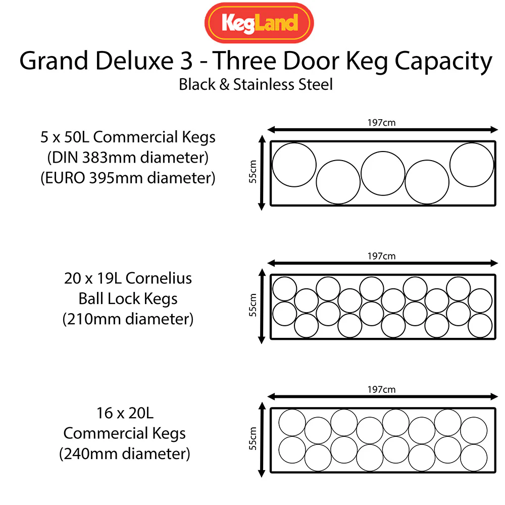 Grand Deluxe 3: The Ultimate Commercial-Grade Three Door Kegerator - Black - Image 2