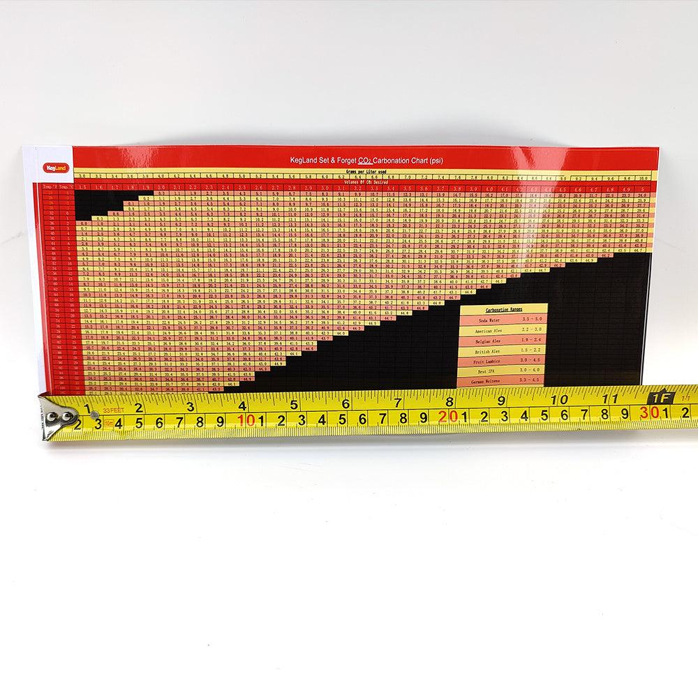 Carbonation Chart Sticker - Image 3